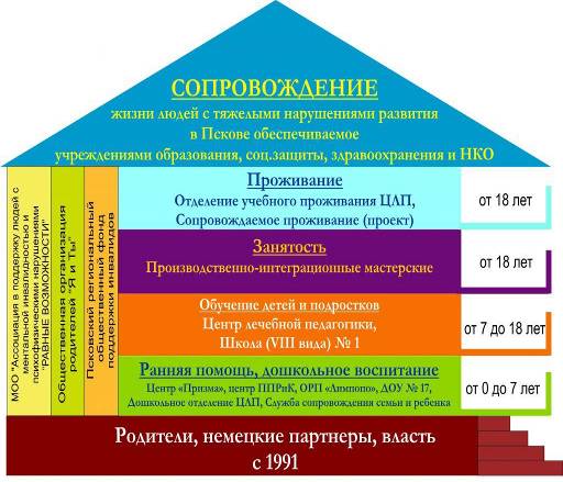 : http://clp.pskov.ru/downloads/2011/11/Sistema-soprovozhdeniya-Pskov-1024x698.jpg